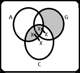 Diagrama de Venn de combinación< Diagrama de Venn 14